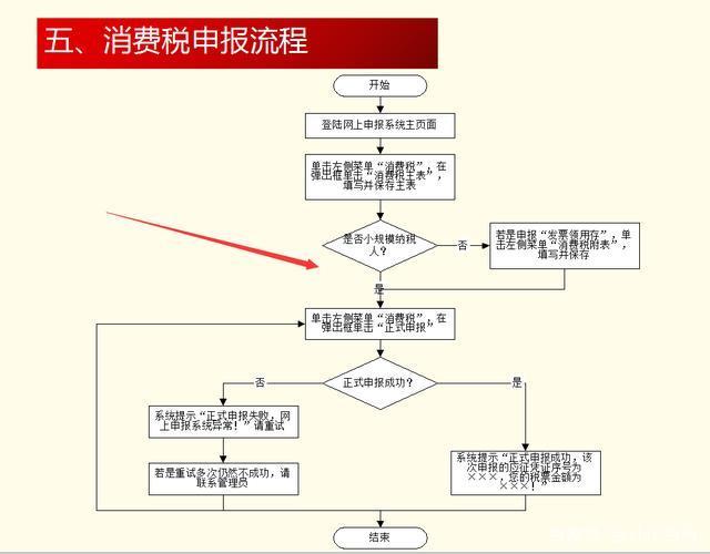 税务申报客户端注册流程2024年报申报入口官网-第2张图片-太平洋在线下载