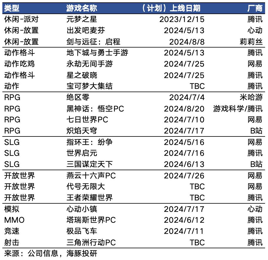 安卓游戏基数安卓游戏试玩平台-第2张图片-太平洋在线下载