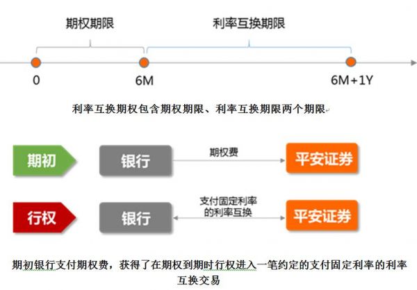 平安期权安卓版平安证券app下载官网下载-第2张图片-太平洋在线下载