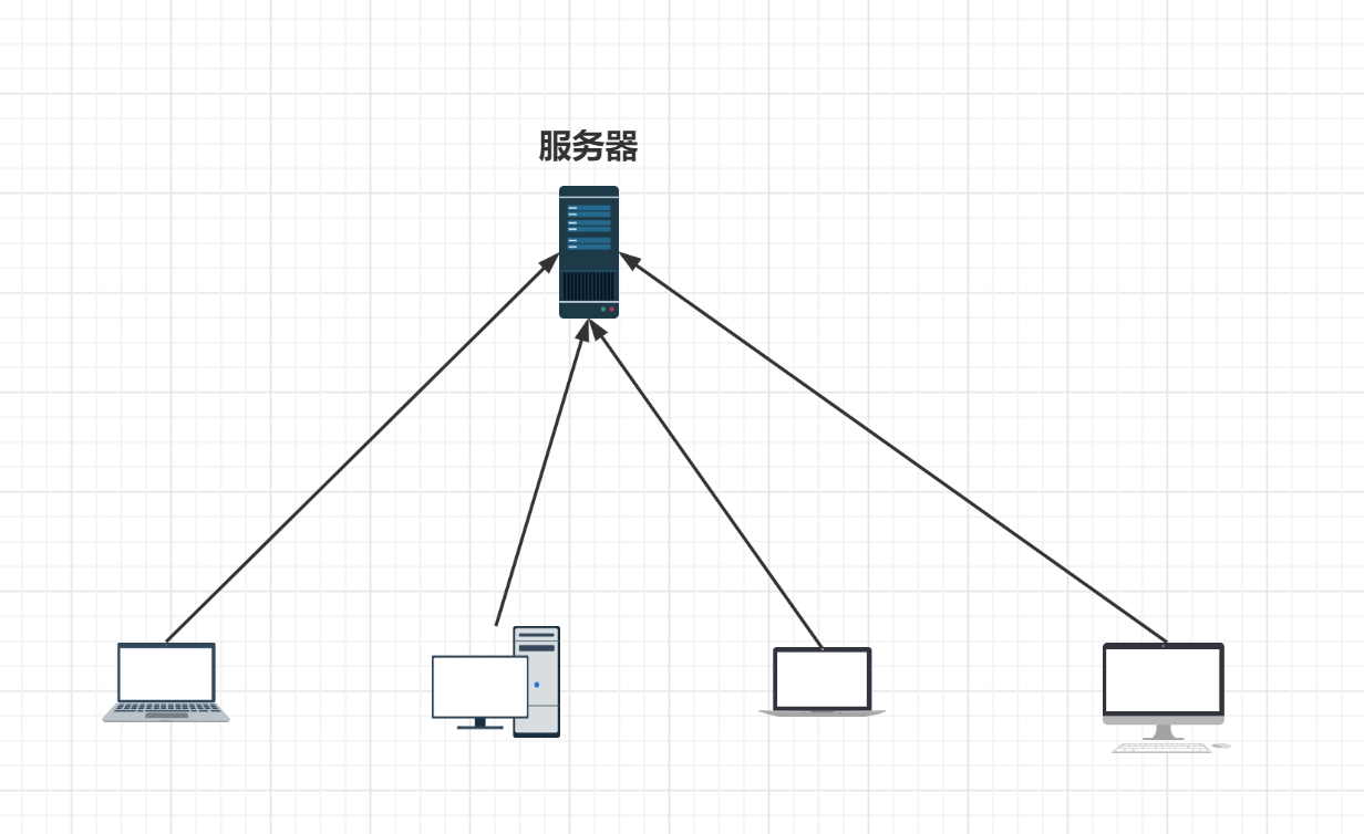 客户端服务器端web客户端和服务器端的开发技术