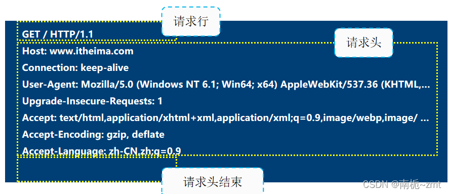 客户端url网站漏洞检测url跳转漏洞的检测与修复