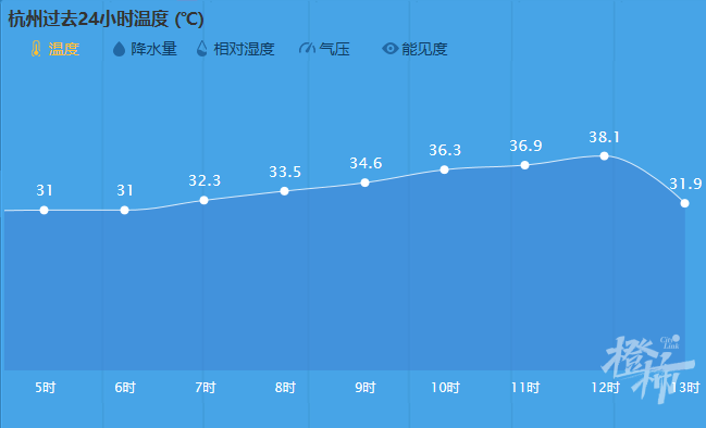 温度客户端新闻哪个新闻app真实有深度