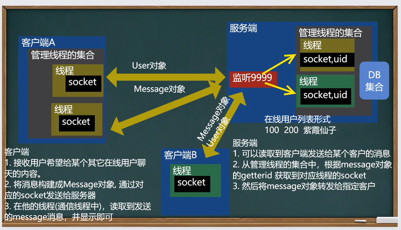 java网络客户端通讯java程序如何做成客户端