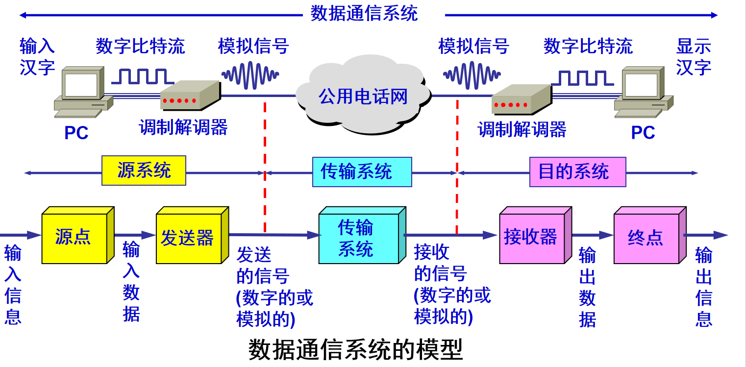 java网络客户端通讯java程序如何做成客户端-第2张图片-太平洋在线下载