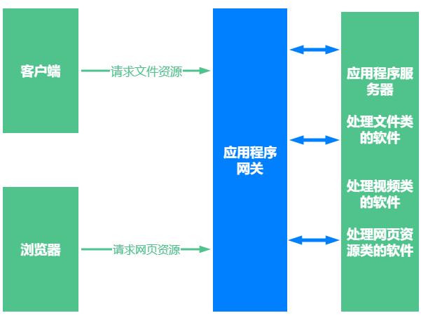 http接口客户端服务端dnf完整客户端http下载-第2张图片-太平洋在线下载