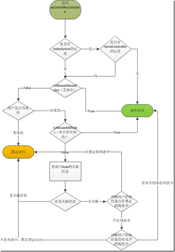 mvc获取客户端ipjs获取客户端ip的方法