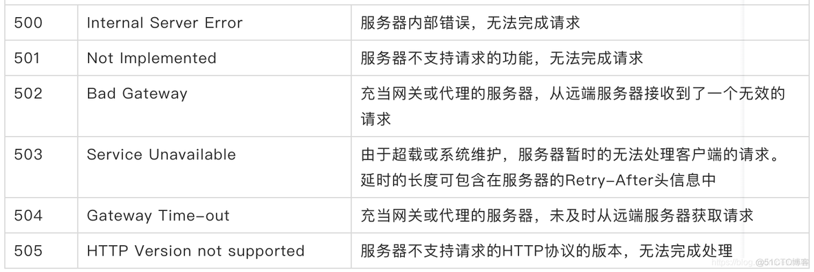 restful接口客户端编写rest接口和webservice接口区别