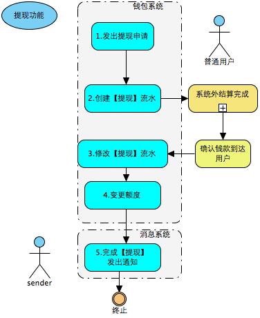 苹果版社区半径61寸苹果手机