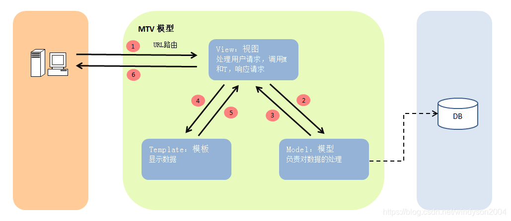 mvc客户端提交机制springmvc浏览器刷新再次提交form-第2张图片-太平洋在线下载