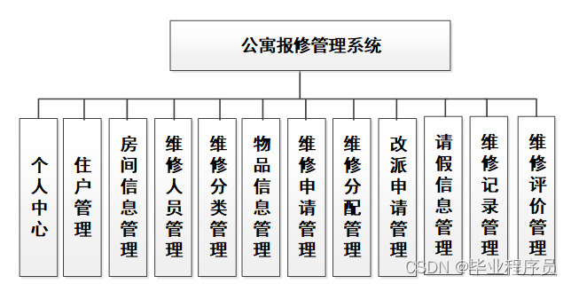 报修客户端管理系统全国家电维修服务平台