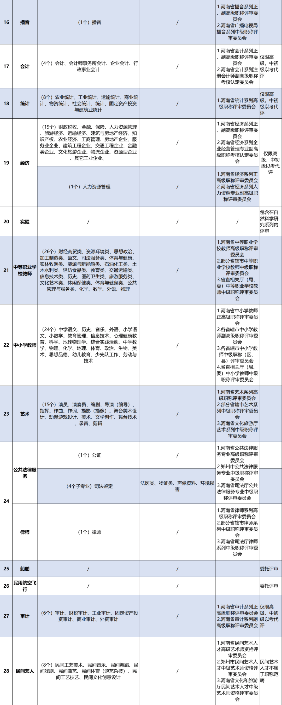 郑州职称app安卓版郑州职称网官网查询系统