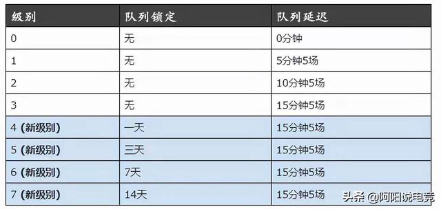 lol新版客户端20lol客户端下载-第2张图片-太平洋在线下载