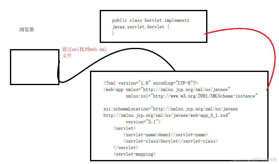 java调用notes客户端java调用webservice