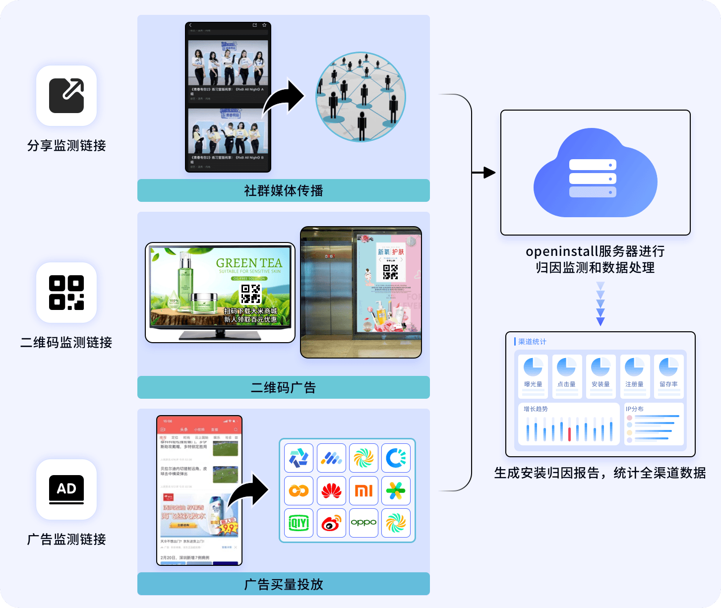 刷推广链接安卓版安卓app推广联盟
