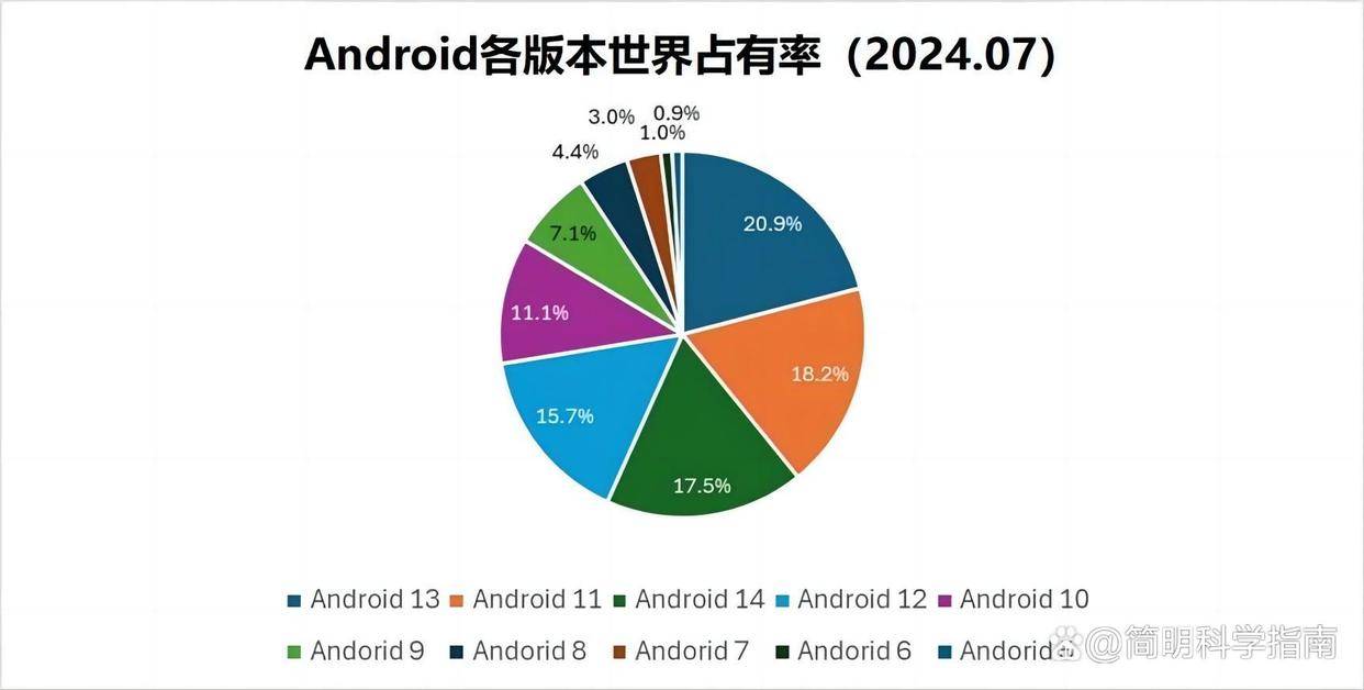 虚拟安桌系统安卓版虚拟机系统win10下载
