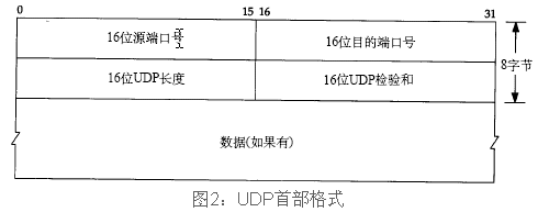 客户端发送rst报文srs和客户端之间中转数据