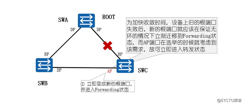 客户端发送rst报文srs和客户端之间中转数据-第2张图片-太平洋在线下载