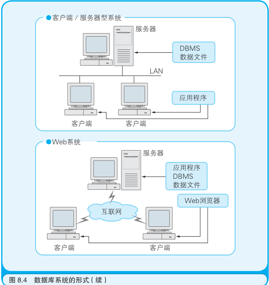 web系统和客户端web端和app端的区别