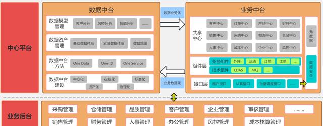跨平台web客户端框架openmediavaultnas的web页面的前后端框架