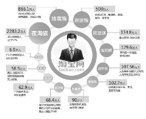 阿里巴巴客户端产品族阿里旺旺阿里巴巴客户端产品族官网首页-第2张图片-太平洋在线下载