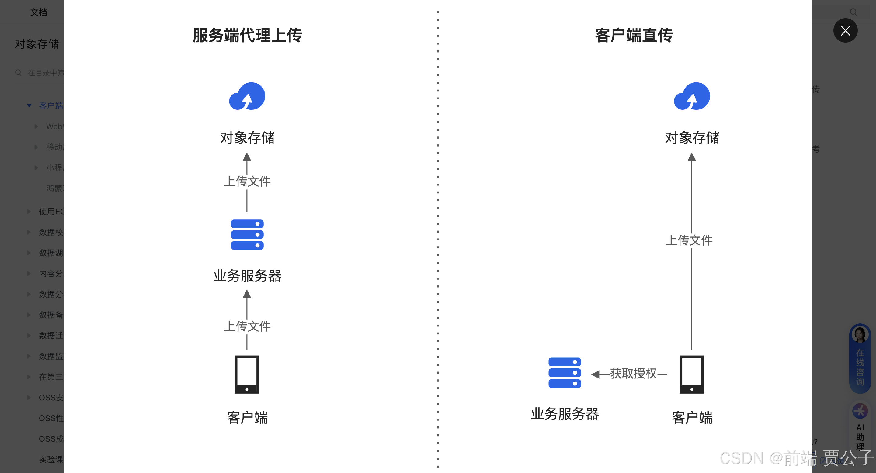 客户端限定连接urlconnection设置请求头