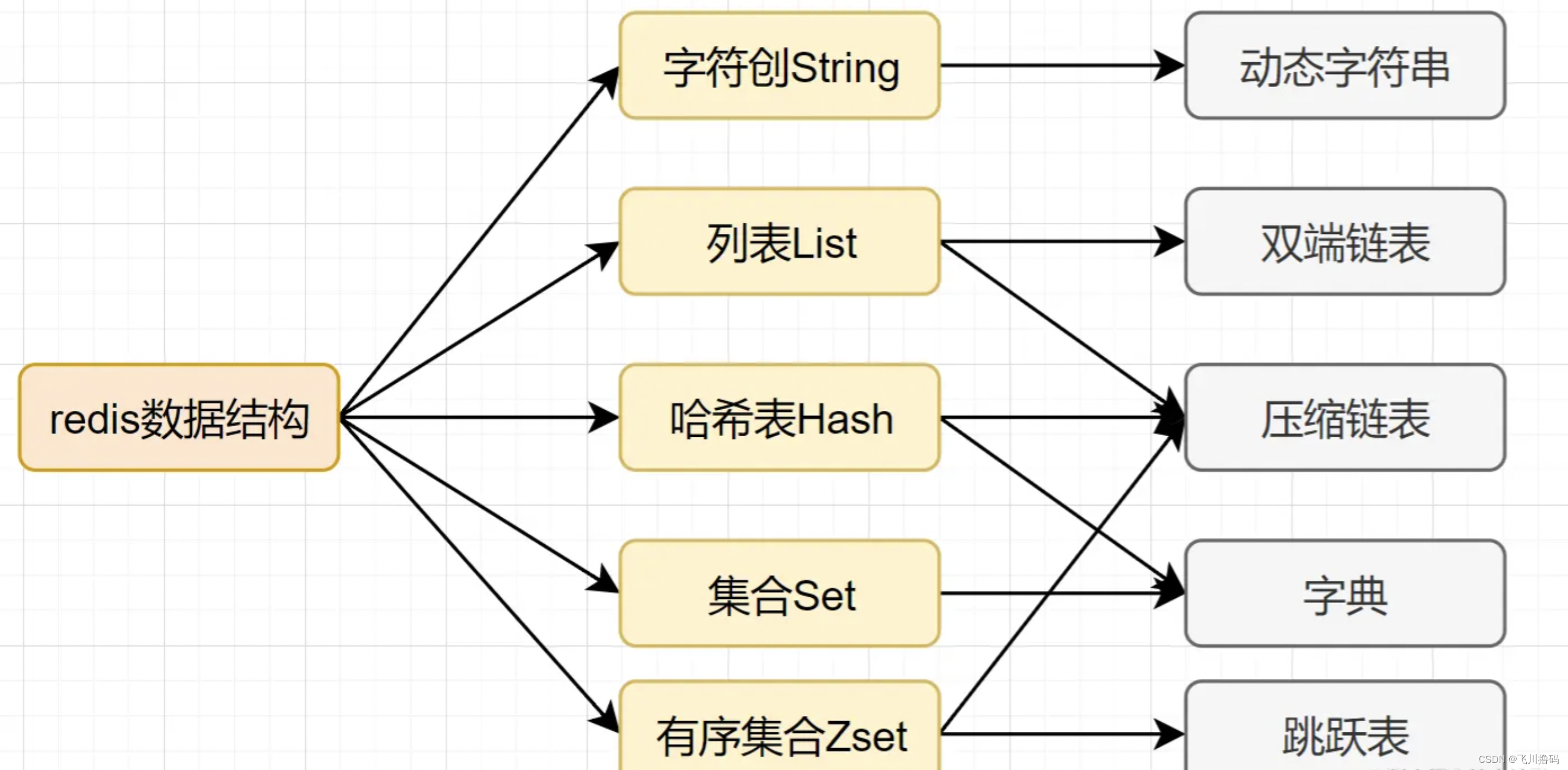 redis客户端比较redis官网中文官网