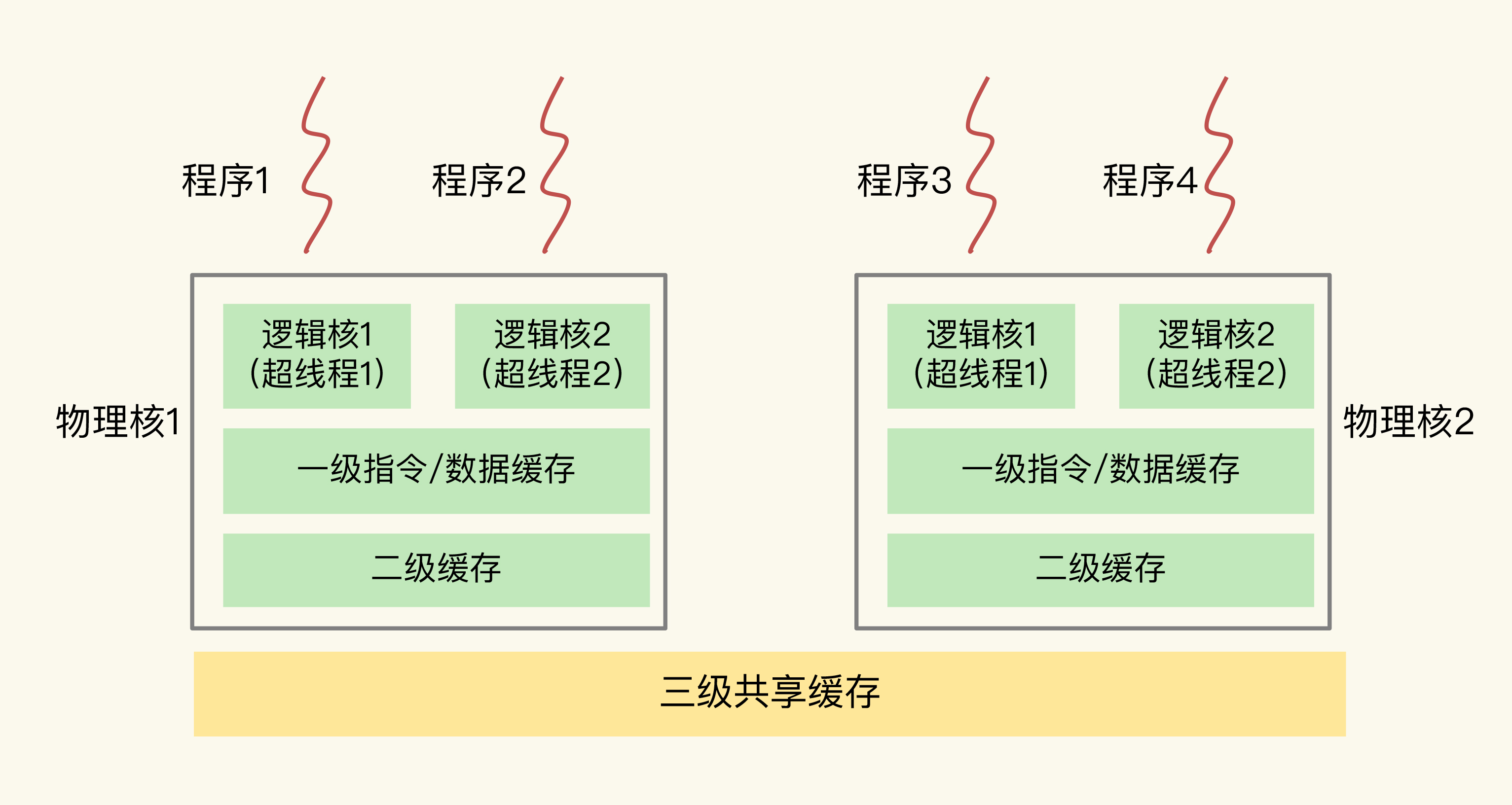 redis客户端比较redis官网中文官网-第2张图片-太平洋在线下载