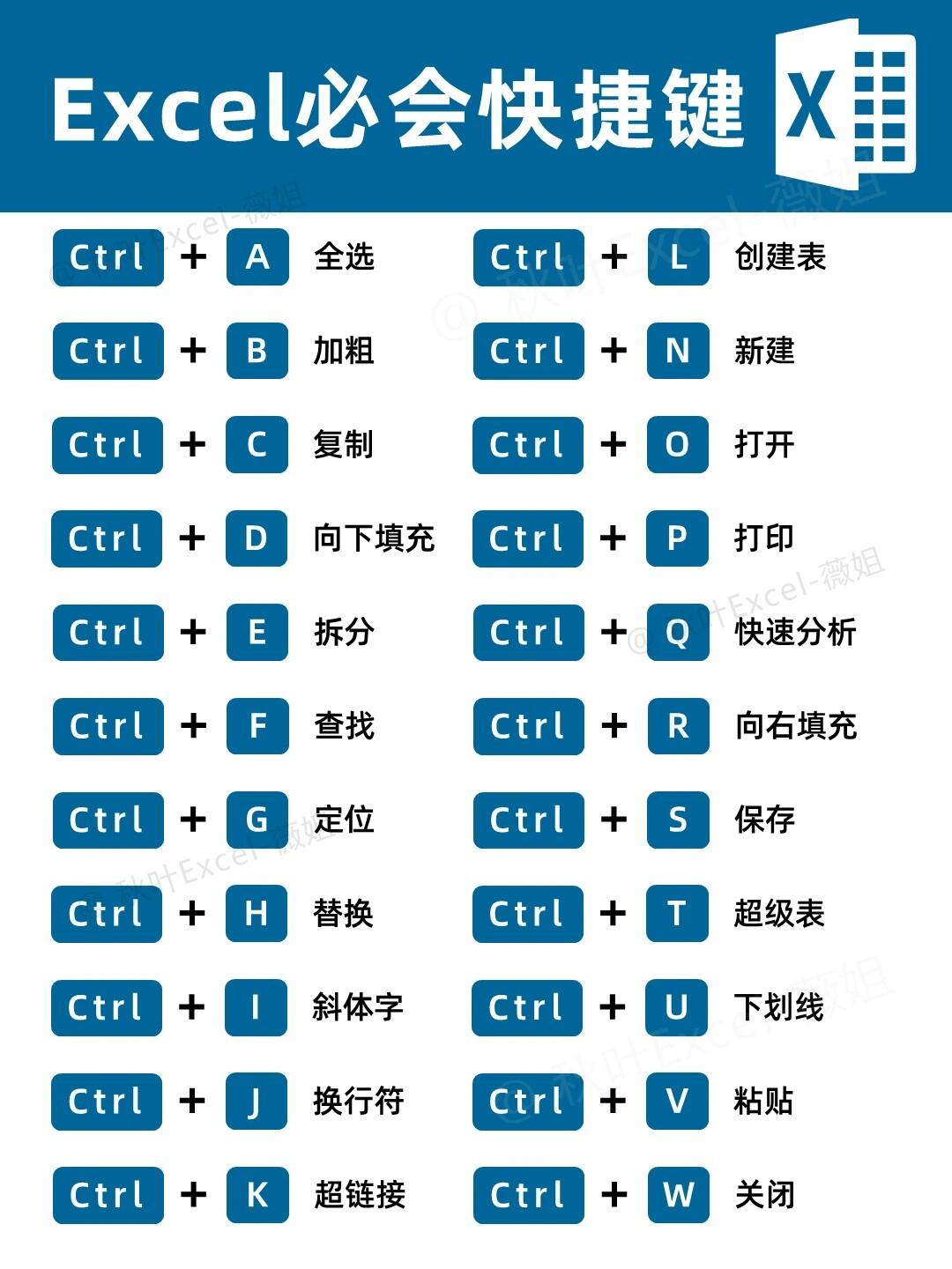 手机版excel公式excel公式大全详解