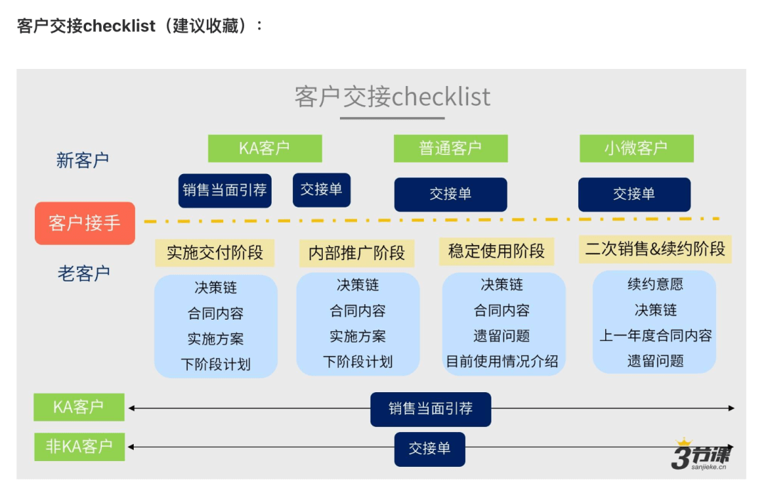 c端及b端客户端销售的客户端是b端还是c端
