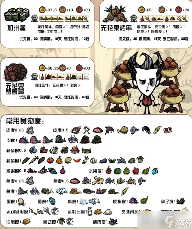饥荒手机版夏天怎么过饥荒夏天怎么防止家里着火-第2张图片-太平洋在线下载