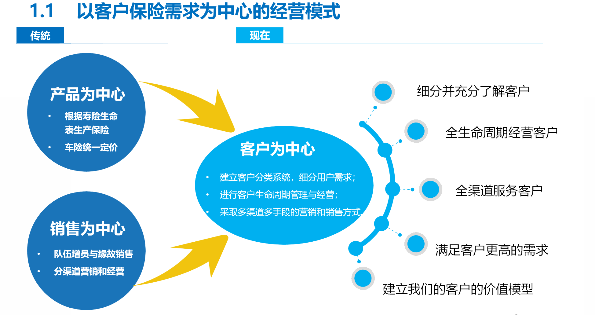 客户端质量提升提升质量换个说法